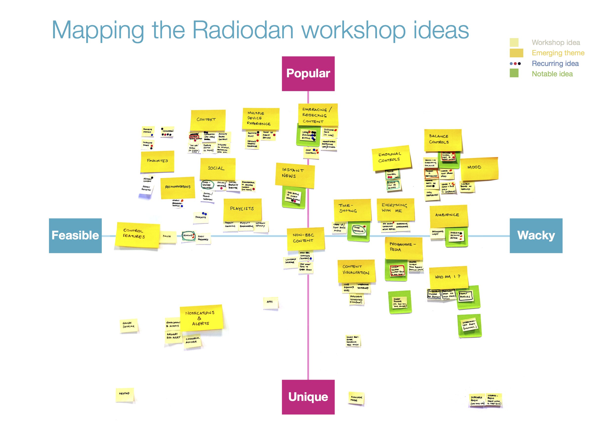 Wrongradio workshop mapping results