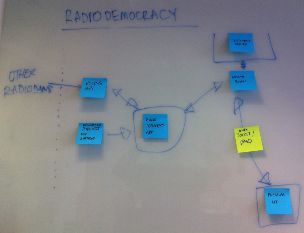 Radio Democracy
